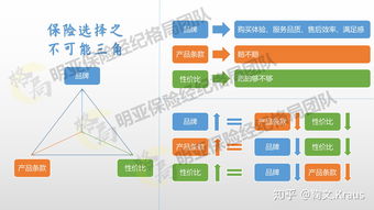 在中國如何選擇保險公司 打破誤區，理性抉擇